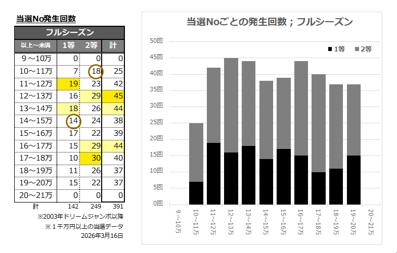 発生回数実績表