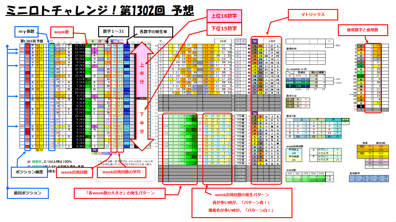 予想作業テーブル