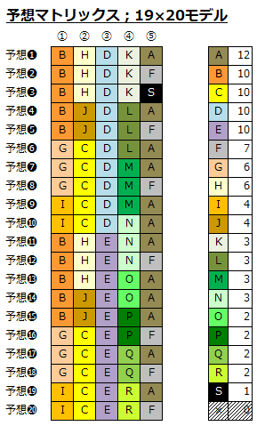 ミニロト成績表-1181-matrix