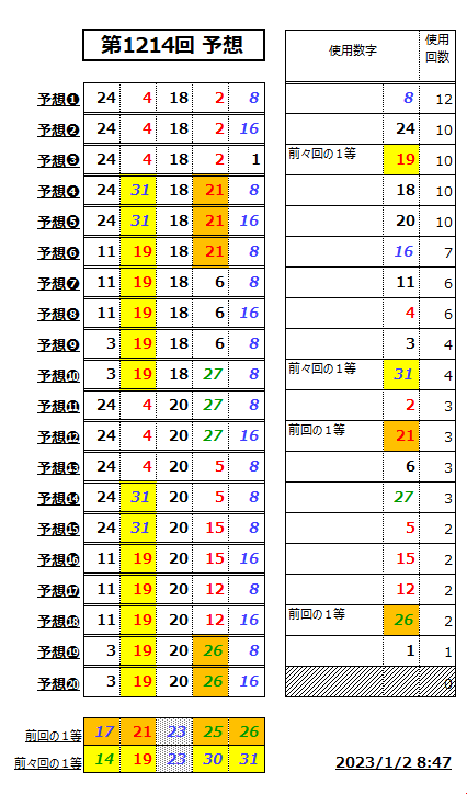 ミニロト予想表1214-2