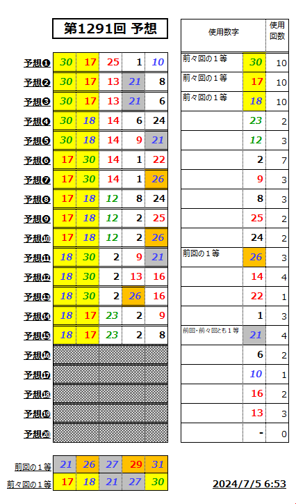 ミニロト予想1291-1