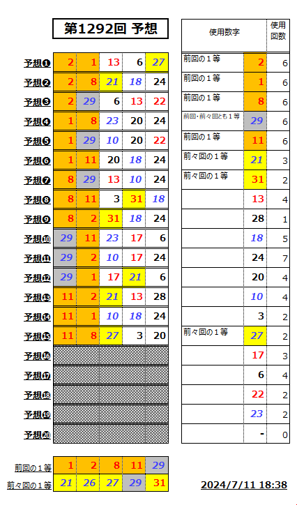 ミニロト予想1292-1