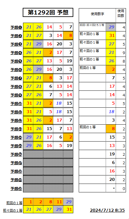 ミニロト予想1292-2