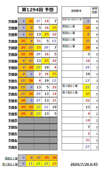 ミニロト予想1294-1