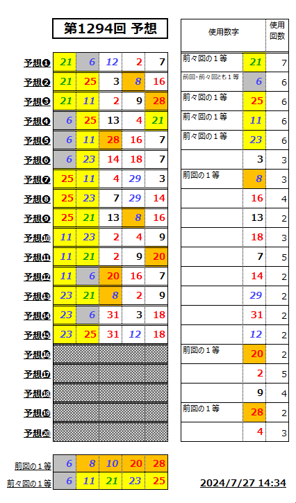 ミニロト予想1294-2