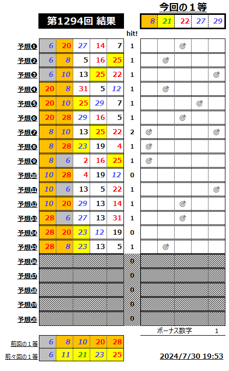 ミニロト結果1294-1