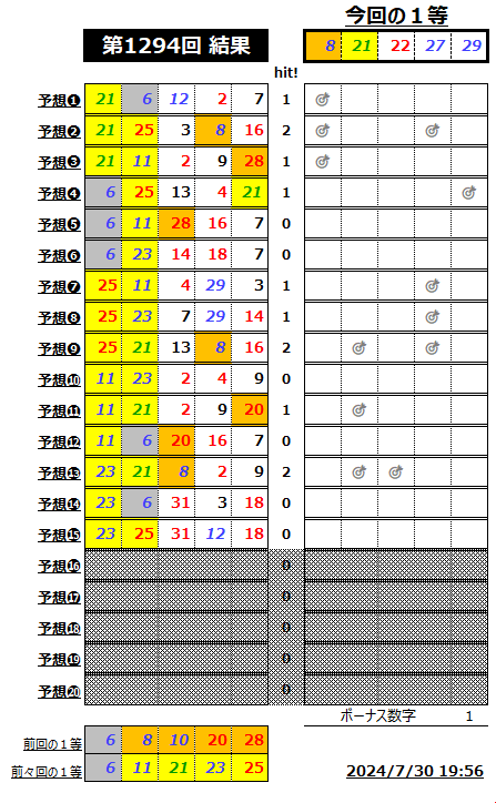 ミニロト結果1294-2