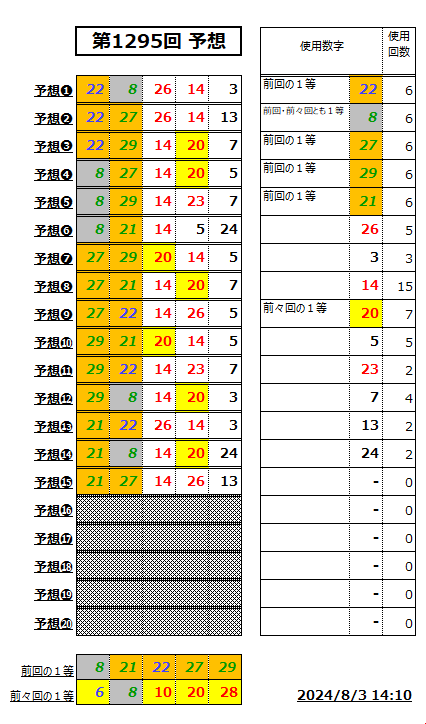 ミニロト予想1295-1