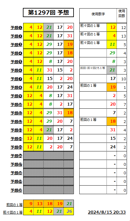 ミニロト予想1297-1