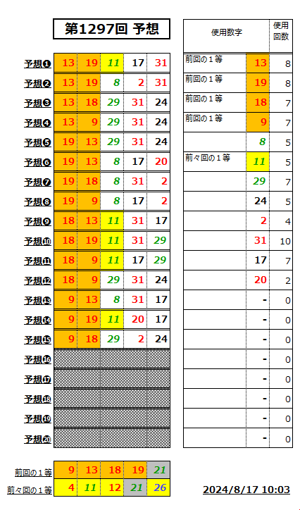 ミニロト予想1297-2