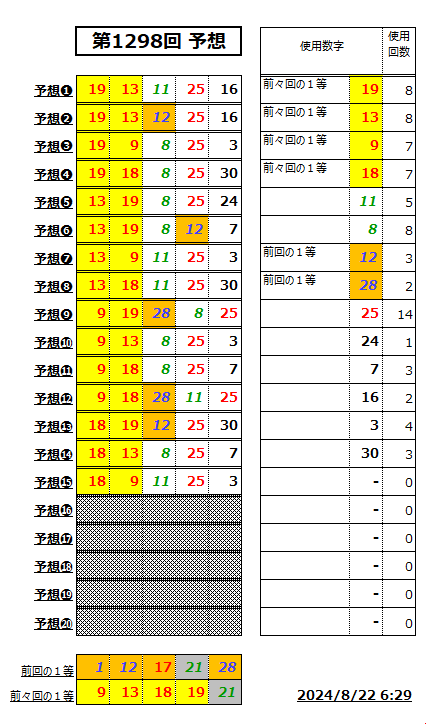 ミニロト予想1298-1