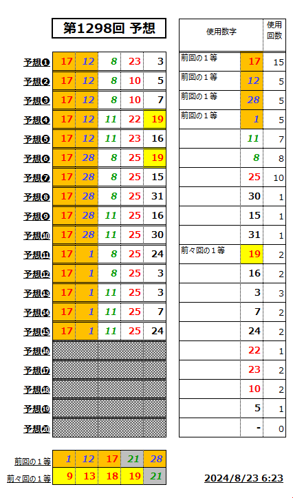 ミニロト予想1298-2