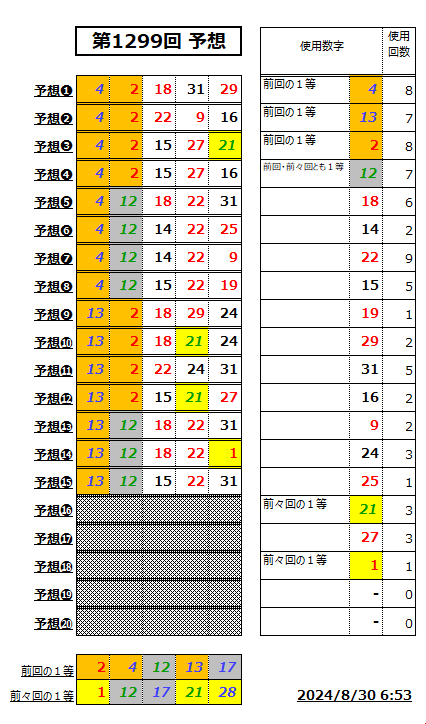 ミニロト予想1299-1