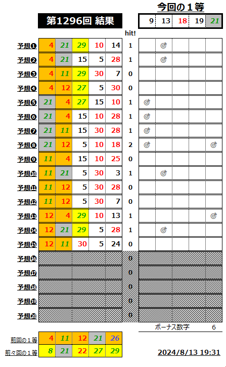 ミニロト結果1296-1