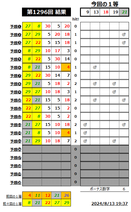 ミニロト結果1296-2