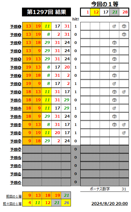 ミニロト結果1297-2