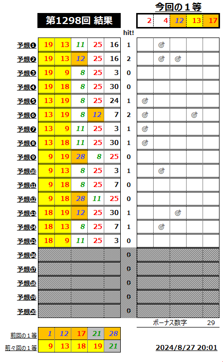 ミニロト結果1298-1