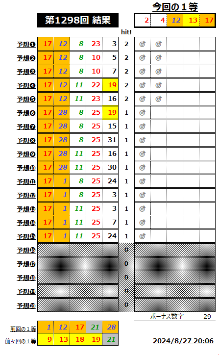 ミニロト結果1298-2