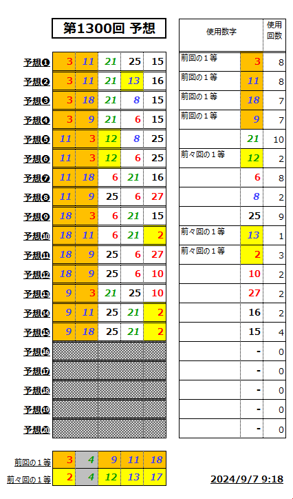 ミニロト予想1300-1