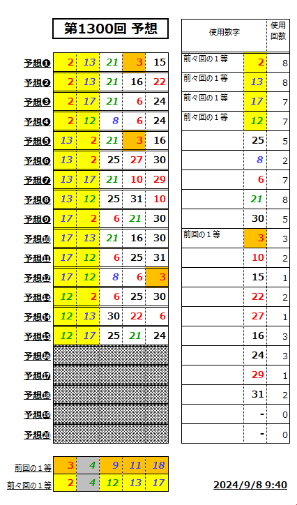 ミニロト予想1300-2