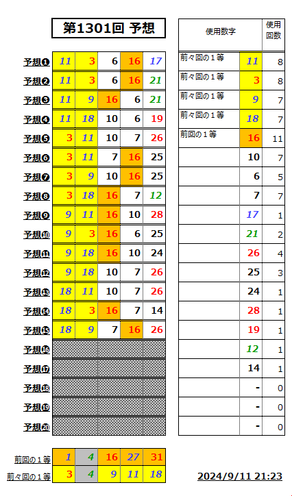 ミニロト予想1301-1