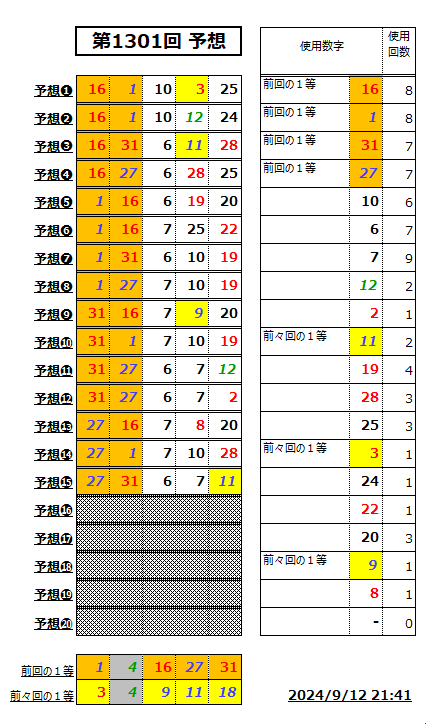 ミニロト予想1301-2