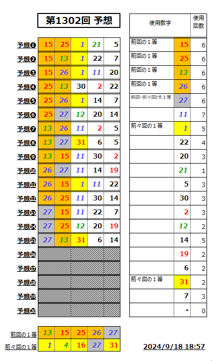 ミニロト予想1302-1