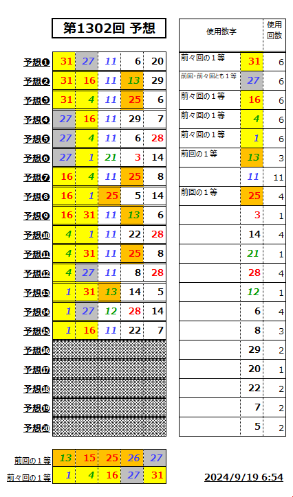 ミニロト予想1302-2