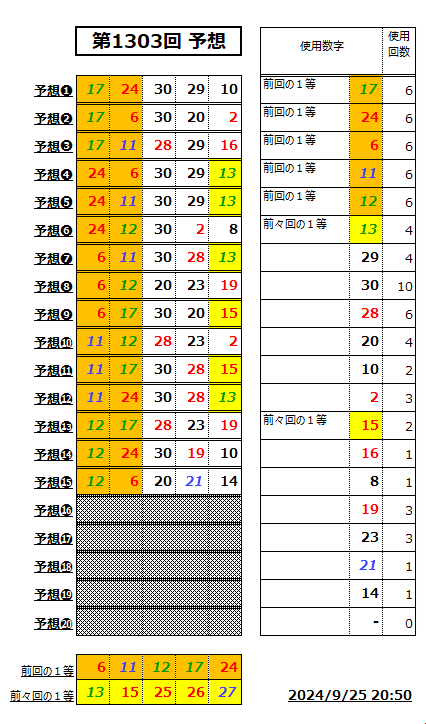 ミニロト予想1303-1