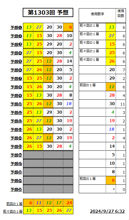 ミニロト予想1303-2