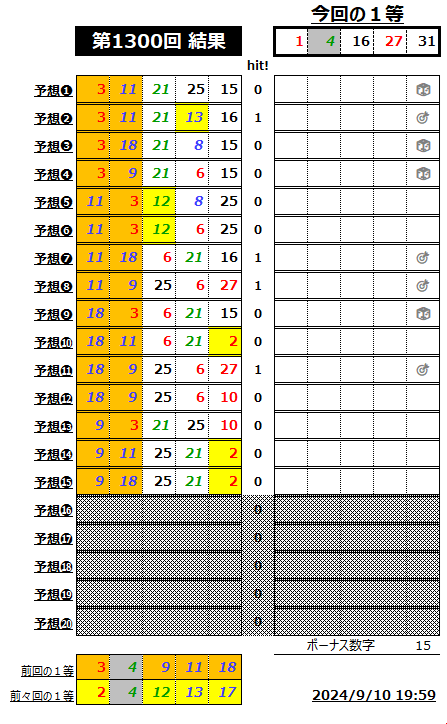 ミニロト結果1300-1