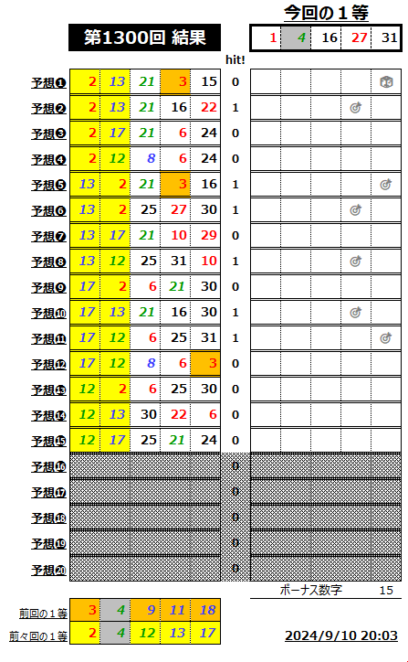 ミニロト結果1300-2