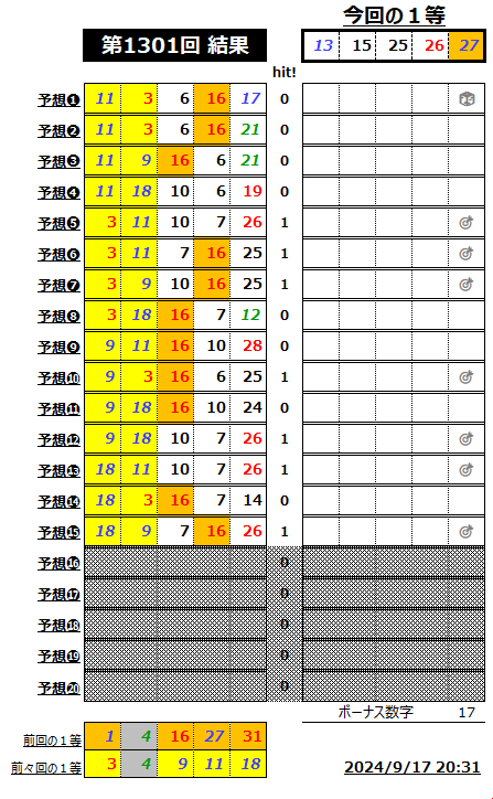 ミニロト結果1301-1