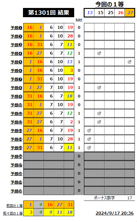 ミニロト結果1301-2