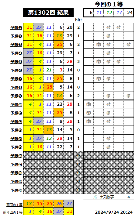 ミニロト予想1302-2