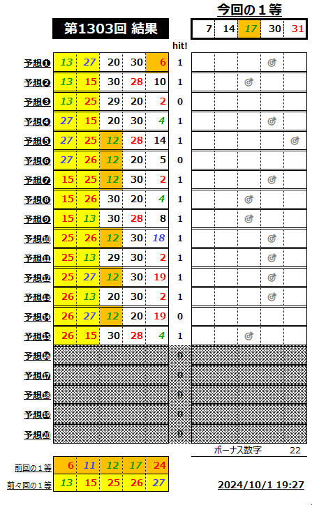 ミニロト結果1303-1