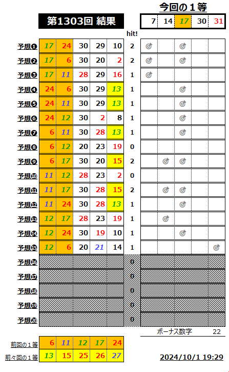 ミニロト結果1303-2