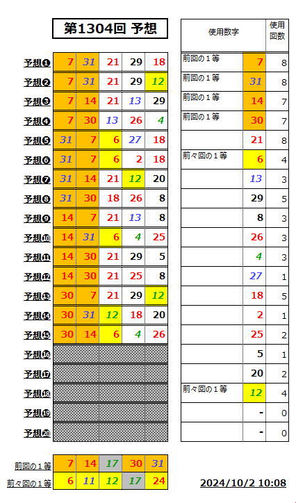 ミニロト予想1304-1