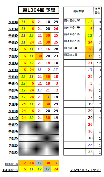 ミニロト予想1304-2