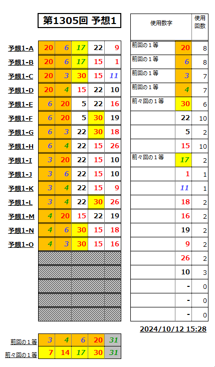 ミニロト予想1305-1