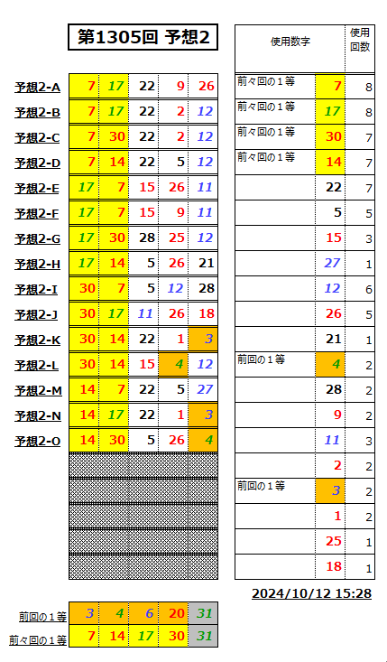 ミニロト予想1305-2