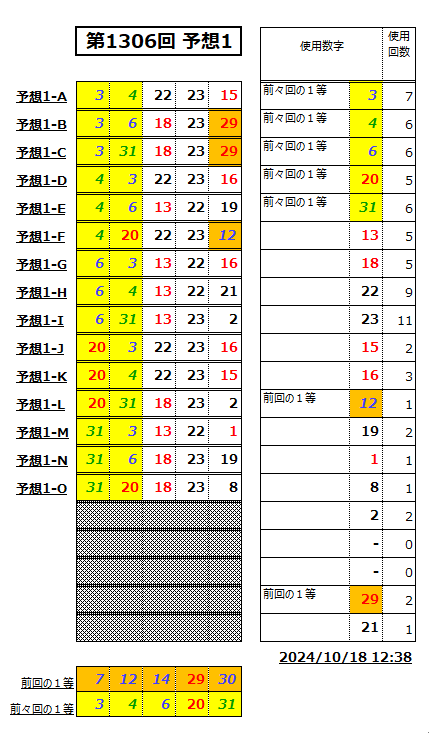 ミニロト予想1306-1