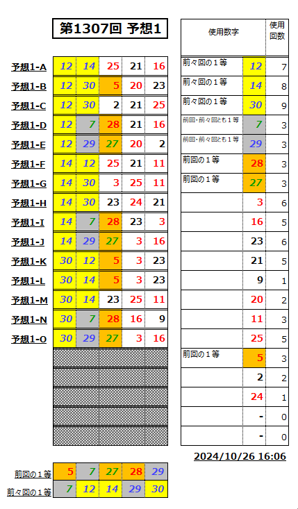 ミニロト予想1307-1