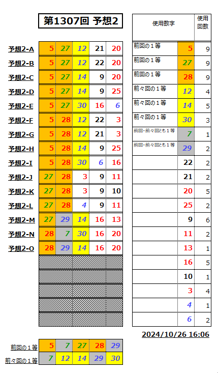 ミニロト予想1307-2