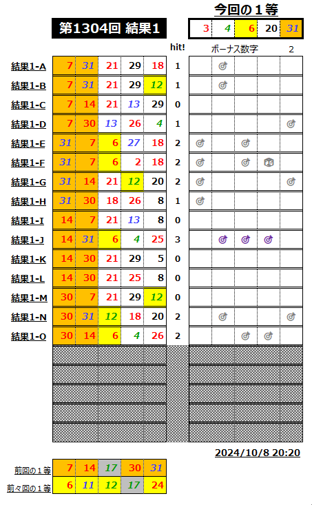 ミニロト結果1304-1