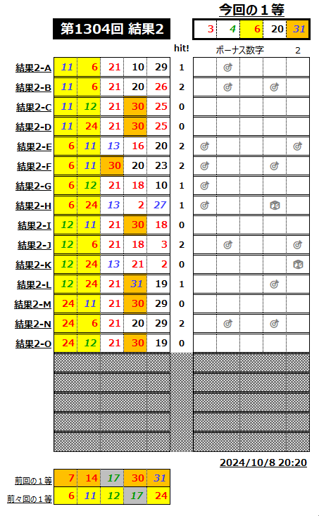 ミニロト結果1304-2