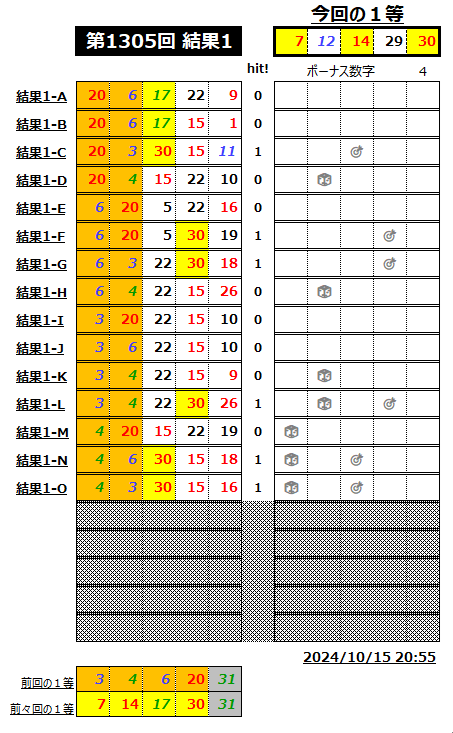 ミニロト結果1305-1