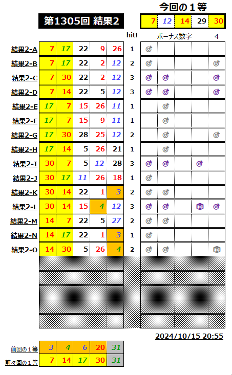 ミニロト結果1305-2