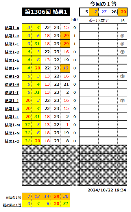 ミニロト結果1306-1