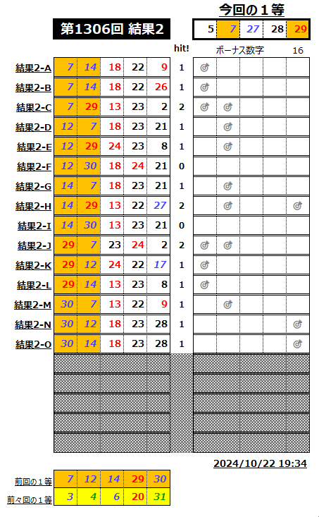 ミニロト結果1306-2